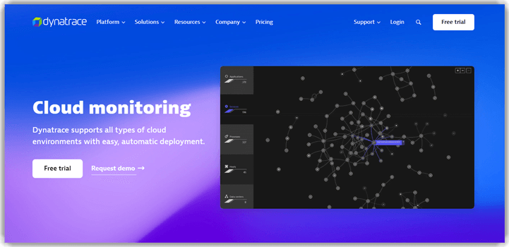 Dynatrace