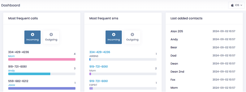 Call Log and SMS