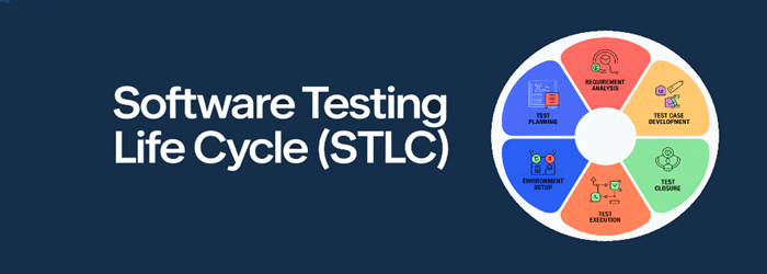 Software Testing Life Cycle