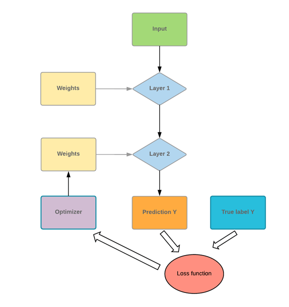 Artificial Neural Network